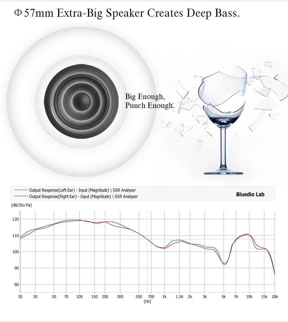Bluedio 57mm Driver Wireless H - Anc Wireless Over Ear Headphones 评论和价格