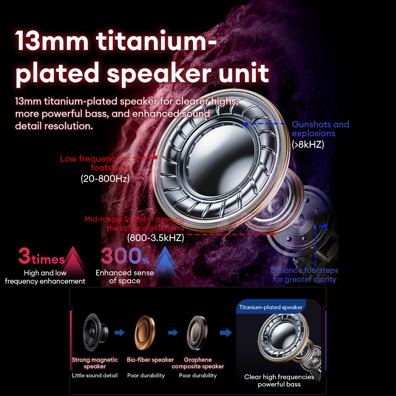 Lenovo GT105 Gaming Headphones - Gaming Headset With Mic Rgb 评论和价格