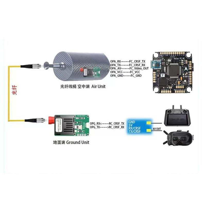 TTL Optical Transceiver Module - Drones 评论和价格