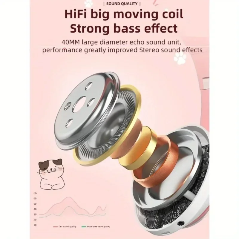 Cute Cat Ear Bluetooth Headset - Cat Ear Bluetooth Headset Led 评论和价格